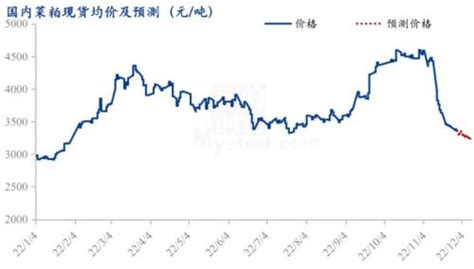 Mysteel解读：11月菜油菜粕供需及价格解读