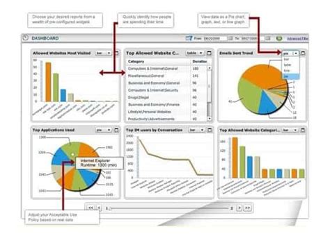 Top 5 Best Computer Monitoring Software 2017