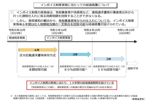 適格請求書等保存方式（インボイス制度） 日本税理士会連合会