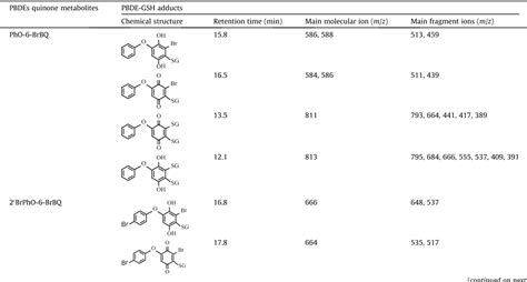 Figure From Formation And Characterization Of Glutathione Adducts