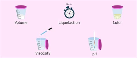 What Values Are Normal In Sperm Motility Analysis