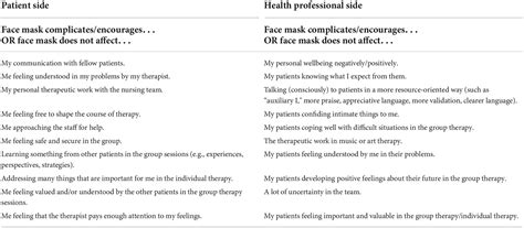 Frontiers The Role Of Face Masks Within In Patient Psychotherapy