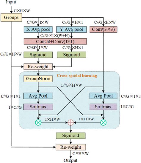 Figure From Discriminative And Graph Knowledge Embedding Based On