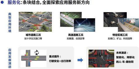 01车联网参考资料 01天津西青车联网先导区技术标准与实践白皮书 《车路协同、自动驾驶、车联网、智能网联车》 极客文档