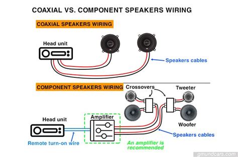 Coaxial Vs Component Speakers Wiring Component Speakers Car Audio