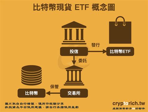 比特幣現貨 Etf 是什麼？台灣人怎麼買？有替代方案嗎？ 加密富哥