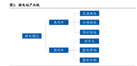 新能源汽车换电站模式研究新能源新赛道换电风口再起 腾讯新闻