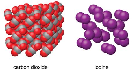 12.4: The Fundamental Types of Crystalline Solids - Chemistry LibreTexts