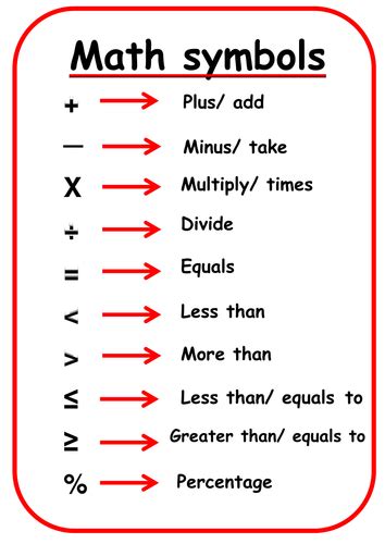 Math Symbols Teaching Resources