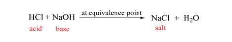 Equivalence Point | Definition, Summary, Examples & Facts