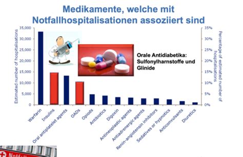 Notfallsituationen Hypoglykämie und Hyperglykämie Karteikarten Quizlet