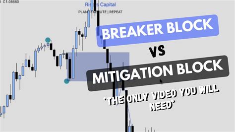 Ict Breaker Block Vs Mitigation Block The Only Video You Will Need