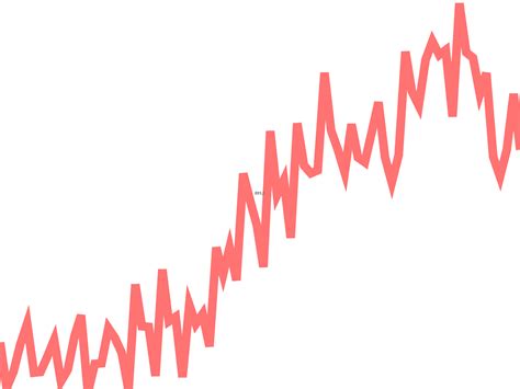 Miles De Puestos De Trabajo Puestos De Trabajo Asalariados