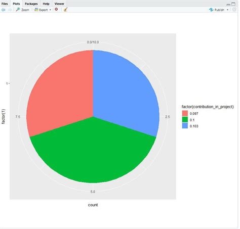 Pie Charts In R Using Ggplot Geeksforgeeks The Best Porn Website