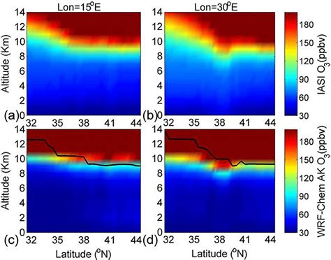 Mean Latitudealtitude Cross Sections Of Iasi O A B And Modeled O