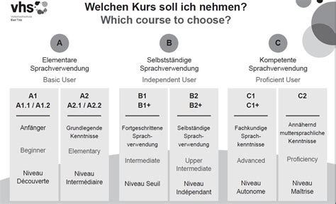 Bild Volkshochschule Bad T Lz E V