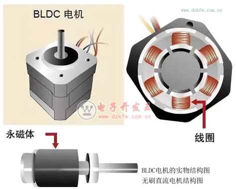 无刷直流电机原理介绍学习一下BLDC电机的控制方法使其高效转动吧