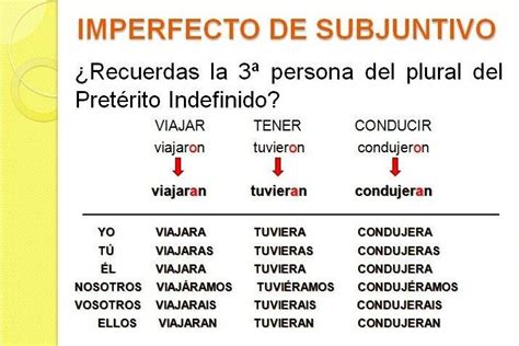 El Imperfecto De Subjuntivo Aprender Español Verbos En Espanol