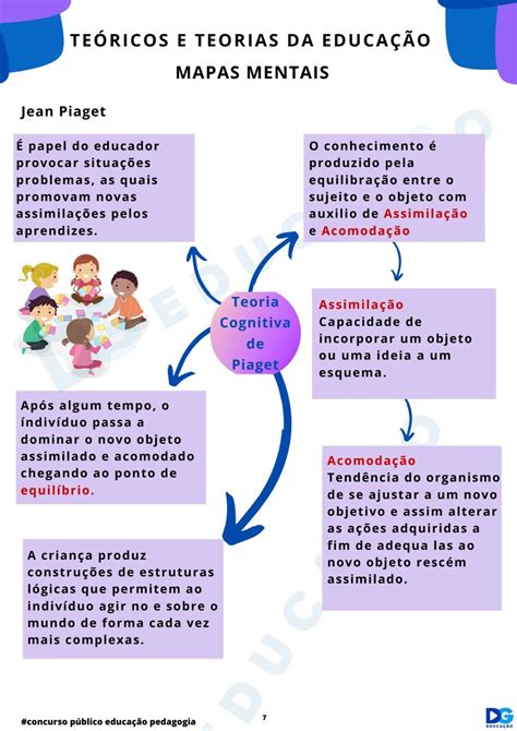 Mapas Mentais Te Ricos Teorias Da Educa O E Conhecimentos Pedag Gicos