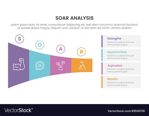 Soar Business Analysis Framework Infographic Vector Image