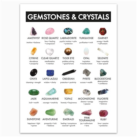 Amazon Gemstones And Crystals Chart Meanings And Uses Modern