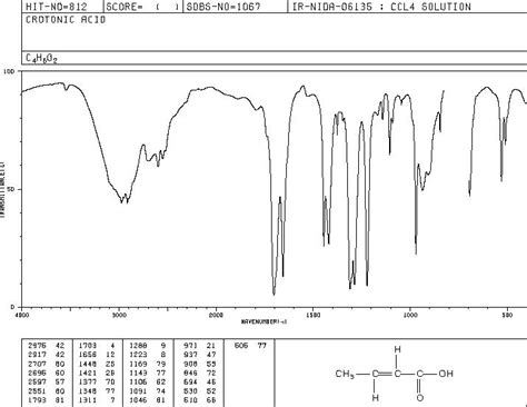 Crotonic Acid3724 65 0 13c Nmr Spectrum