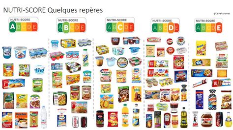 Quelles améliorations sont à prévoir pour la classification du Nutri