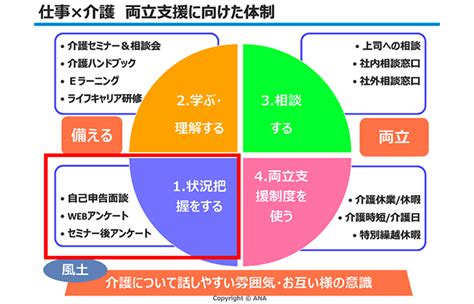 事例報告「anaにおける「仕事と介護の両立支援」の取り組み」｜労働政策フォーラム「仕事と介護の両立支援」｜労働政策研究・研修機構（jilpt）