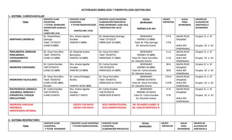 Cronograma De Seminarios Actividades Semiolog A Y Fisiopatolog A