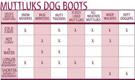 Boot Sizing Chart