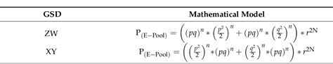 Table 4 From Identification Of Sex Specific Markers And Candidate Genes