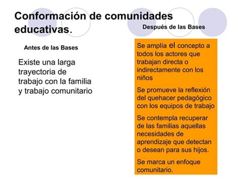 Bases Curriculares De La Educaci N Parvularia Ppt