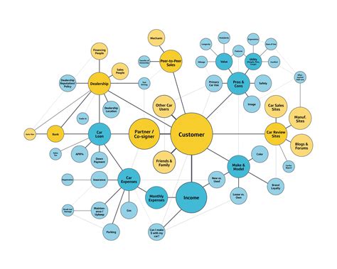 Ecosystem Map Template