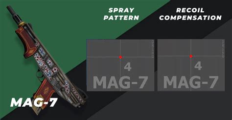 Cs2 And Csgo Spray Patterns And Recoil Compensation For All Weapons