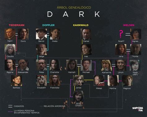 Dark Season 3 Family Tree