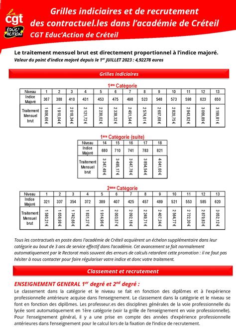 Nouvelles Grilles Indiciaires Pour Les Contractuels Ao T