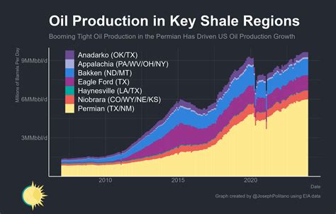 America's Energy Export Boom - by Joseph Politano