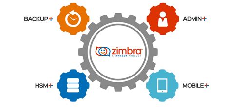 Synacor Launches New Support Program For 400 Million Zimbra Open