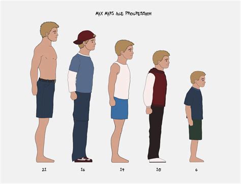 Max Mars Age Progression by littlefluffie on DeviantArt