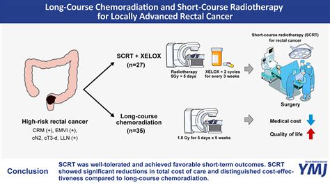 Short Term Outcomes And Cost Effectiveness Between Long Course