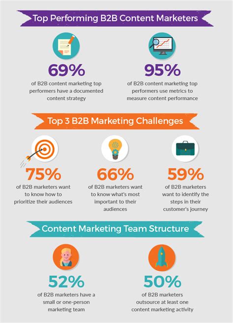 9 Step Guide To A Complete B2b Content Strategy Clariant Creative Agency