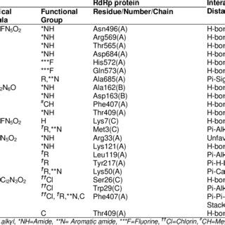 Intramolecular Interactions Of Two Compounds With Specific Residues Of