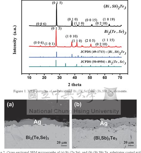 Figure From Interfacial Reactions Between Sn And Ag Coated Bi Te