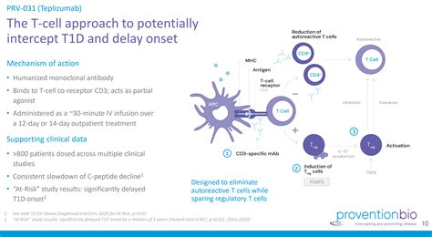 Provention Bio Could See Meaningful Upside Once Teplizumab Hits The