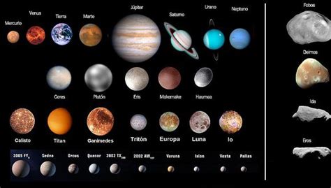 Astr Nomos Catalogan Planetas Menores En El Sistema Solar