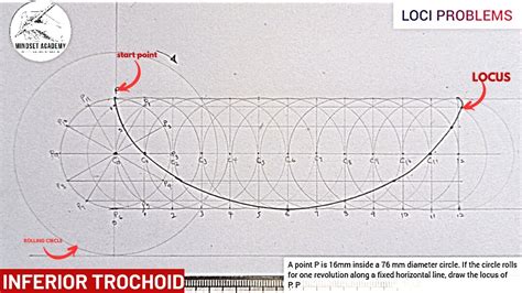 LOCUS OF INFERIOR AND SUPERIOR TROCHOID YouTube