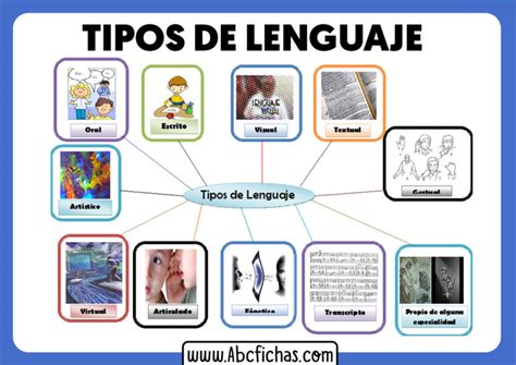 Clasificacion Y Tipos De Lenguaje Abc Fichas