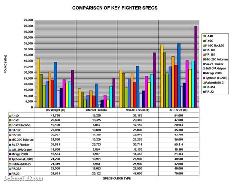 fighter_specs_comparison1 | Defence Forum & Military Photos - DefenceTalk