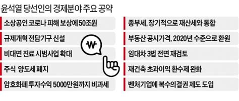 주택 250만가구 늘리고 종부세 폐지文 부동산 실정 바로잡는다 한국경제