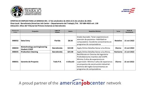 Empleos Departamento Del Trabajo Y Recursos Humanos Gobierno De Pr